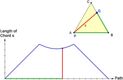 Learning the Concept of Function With Dynamic Visualizations